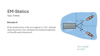 Forces Ex 04 If resultant force of two boats is 3 kN find magnitude of force FB and direction 𝜃 [upl. by Asseneg]