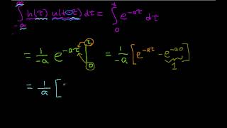 Convolution ExampleUnit Step with Exponential Edited [upl. by Rubetta]