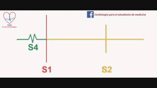 Auscultación del cuarto ruido cardíacoThe fourth heart sound [upl. by Adyeren217]