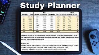 The Ultimate Med School Shelf Exam Study Scheduler Free Template [upl. by Columbus]