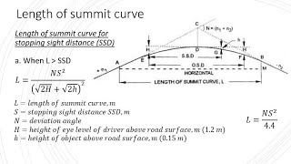 Transportation Engineering 224 Vertical curves Length of Summit curve [upl. by Egroj]