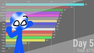 notscotish algicosathlon scores over time [upl. by Jereme]