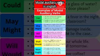 Modal verbs  Modal auxiliary verbs in english grammar [upl. by Annodal]