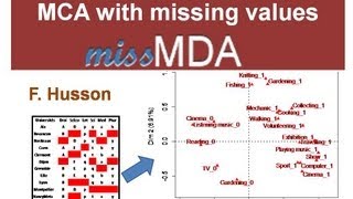 Multiple correspondence analysis on an incomplete dataset [upl. by La Verne]