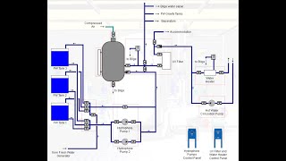 Hydrophore system MKsimulator [upl. by Aylmar599]