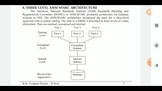 CS IV SEM U1L7 Three level ANSI SPARC Architecture [upl. by Fitalludba742]