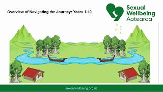 Navigating the Journey for Teachers Webinar [upl. by Lierbag]