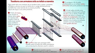 Fibre tessili  quarta parte le lavorazioni [upl. by Ettenuahs]