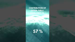 Indias Power Puzzle Fossil Fuels vs Renewables 🌍⚡electricity quickfacts shorts [upl. by Eah630]