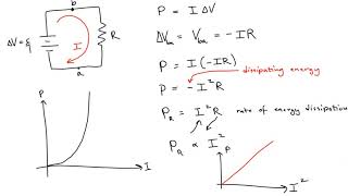 Energy Dissipated by a Resistor [upl. by Leahcimdivad]