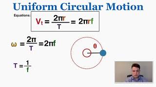 Uniform Circular Motion  IB Physics [upl. by Shepard]