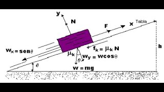 Introducción al plano inclinado 2 [upl. by Norval]