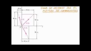 Suma de vectores por el método de las componentes y de vectores unitarios [upl. by Ramedlav]
