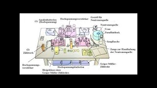 Nuclear Fission  Otto Hahn [upl. by Muhcan]