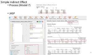 用JASP 0164 完成論文分析教學7 以JASP 免寫code 估計simple indirect effects [upl. by Ecnerol134]