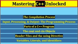 Parts of a C Program Compilation  Header  cout amp cin  Variables Literals and Identifiers [upl. by Pickett926]