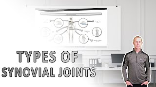 Different types of synovial joints [upl. by Eibba211]