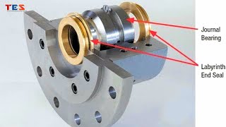 Journal Bearing Working Principle EngineeringEngineering Mechanics [upl. by Gelb860]