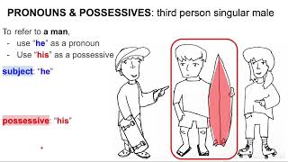 subject and object  possessive adjective and possessive pronouns  basic english english shorts [upl. by Eibba330]