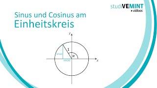 Sinus und Cosinus am Einheitskreis [upl. by Pascha]