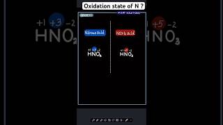 What is oxidation state of N in HNO3 compared to HNO2 chemistry oxidation acid iitneet uaeuk [upl. by Hubie398]