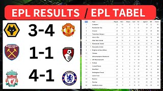 ENGLISH PREMIER LEAGUE TABLE UPDATED TODAY  PREMIER LEAGUE TABLE AND STANDING 20232024 [upl. by Ayenat]