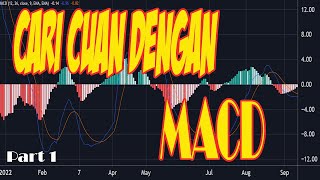 Indikator MACD Part 1 [upl. by Annod982]