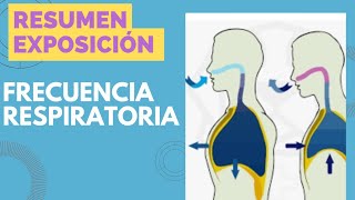 RESUMEN EXPOSICIÓN FRECUENCIA RESPIRATORIA ✍🏼✅ [upl. by Llyrrad]