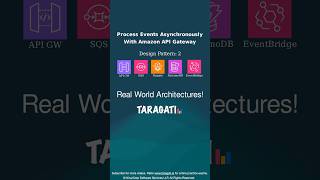 AWS Cloud Solutions  Design Pattern 2 Process Events Asynchronously With Amazon API Gateway [upl. by Bonis]