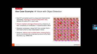 Scaling Performance In AI Systems [upl. by Bjorn]