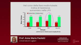 Le alterazioni della fase luteale [upl. by Mellisent875]