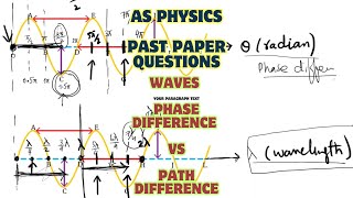 How to Calculate Phase Difference Between Two Waves [upl. by Sheeran]