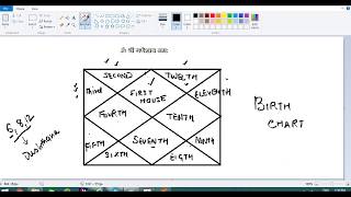 Vedic Astrology  112 Houses explained [upl. by Antsirhc]