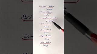 english englishlanguage education englishgrammar learning learnenglish engineeringviralvideo [upl. by Vogel]