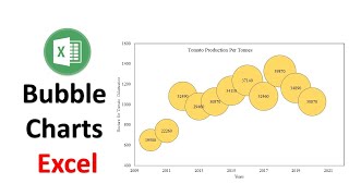 Mastering Bubble Charts in Excel From Data to Visualization  Excel [upl. by Ransom]