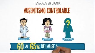 Cómo reducir el ausentismo laboral de su empresa [upl. by Ekusuy]