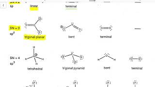 Determining Molecular Geometry from VSEPR Theory Part I [upl. by Eedoj348]