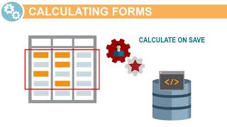 Calculating Modified Data using Groovy Rules [upl. by Wolpert120]