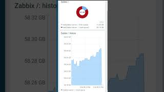 zabbix zabbixlatam zabbixbrasil monitoring DataAnalysis [upl. by Stanway]