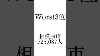 【静岡市頑張れ、、】政令指定都市人口ランキングWorst5日本政令指定都市人口ランキングWorst5 [upl. by Otirecul692]