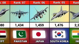 Number of Aircraft From Different Countries 2024 [upl. by Novello]