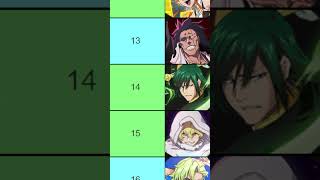 TOP 30 TYBW CHARACTERS OCTOBER 2024 Bleach Brave Souls TIER LIST UPDATED EDIT RANKING shorts [upl. by Allx]