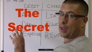 Accounting for Beginners 1  Debits and Credits  Assets  Liabilities  Equity [upl. by Leahicm]