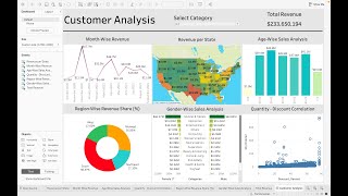 Customer Analysis using Tableau  Dashboard From Scratch [upl. by Allicerp]