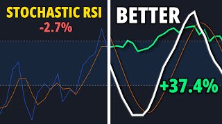 Stochastic RSI Strategy That 10x My Trading [upl. by Kimitri629]