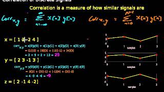 Correlation Explanation with Demo [upl. by Bozuwa486]