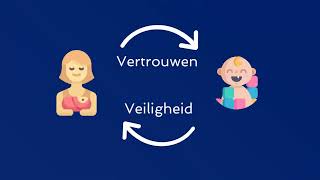 Veilige en onveilige hechting cirkel van veiligheid en vertrouwen [upl. by Anadroj]