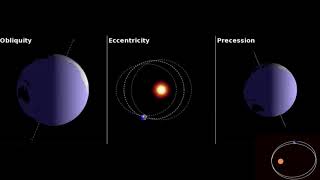 Obliquity eccentricity precession Milankovitch Cycles [upl. by Zelde246]