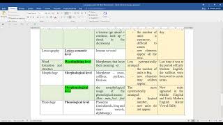 General terms and concepts of lexicology as a branch of linguistics [upl. by Atem59]