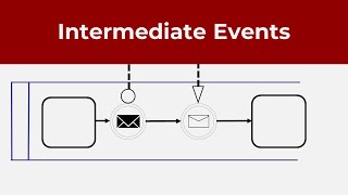 BPMN for business analysts 16  Intermediate events [upl. by Leavitt615]